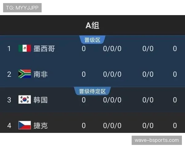 2026世界杯A组晋级形势落定：前两名进入32强