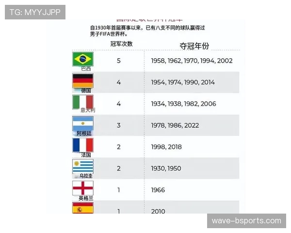 2026世界杯L组最终结果:三队晋级,一队出局